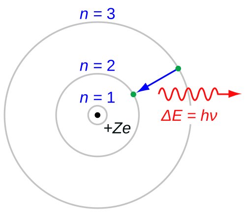 Bohr model of the atom